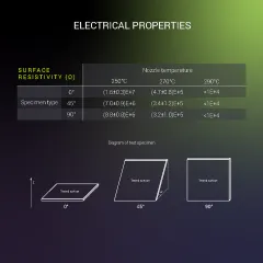 Fiberon PETG-ESD Black 0.5 Kg