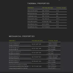 Fiberon PETG-ESD Black 0.5 Kg