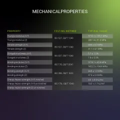 Fiberon PETG-rCF08 Black 3 Kg