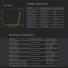 Fiberon PETG-rCF08 Black 0.5 Kg