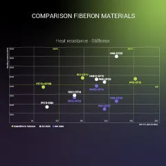 Fiberon PETG-ESD Black - 3 Kg