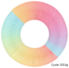 Panchroma Gradient Satin PLA Satin Rainbow - Saten Gökkuşağı